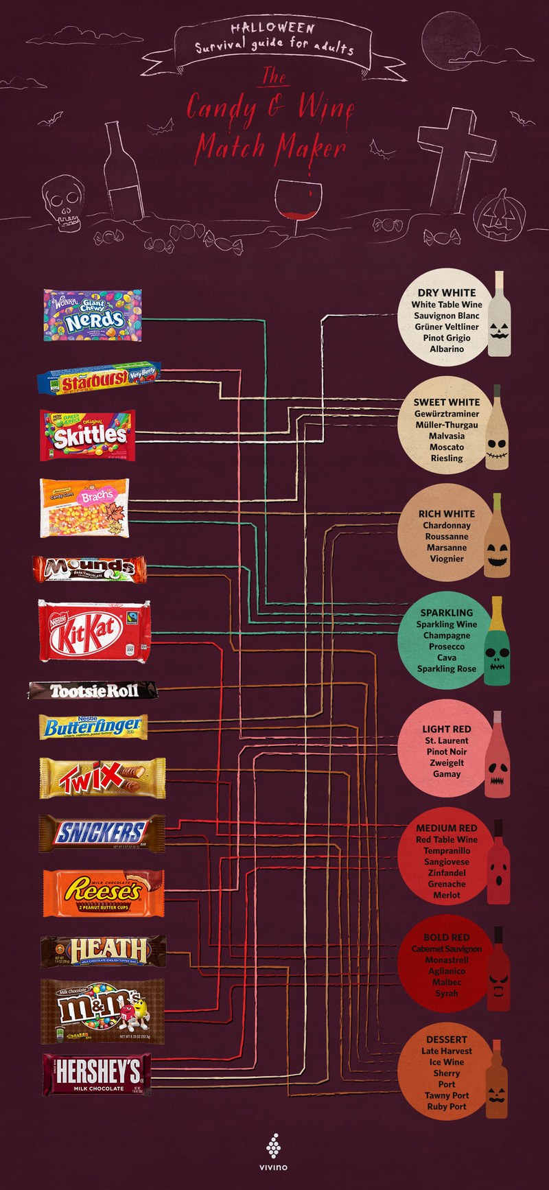 Illustration for article titled Fear not, alcoholic chocoholics: This infographic pairs Halloween candy with wine